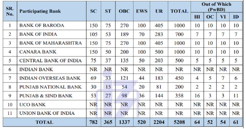 IBPS PO Vacancy