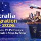 Australia Immigration Guide 2026